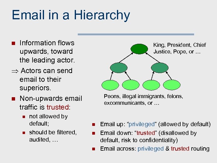 Email in a Hierarchy Information flows upwards, toward the leading actor. Actors can send