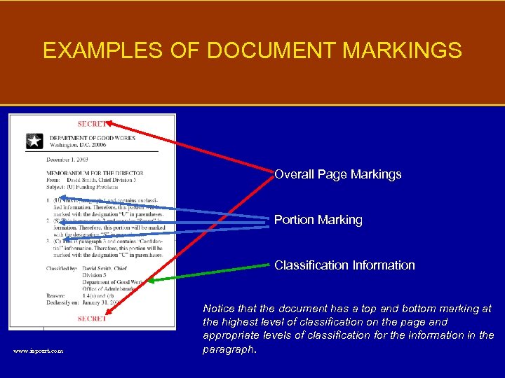 EXAMPLES OF DOCUMENT MARKINGS Overall Page Markings Portion Marking Classification Information www. ispcert. com