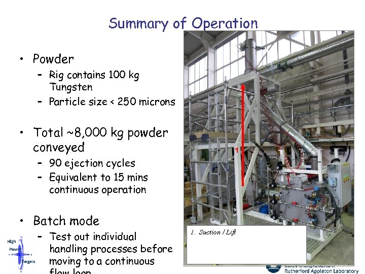 Summary of Operation • Powder – Rig contains 100 kg Tungsten – Particle size