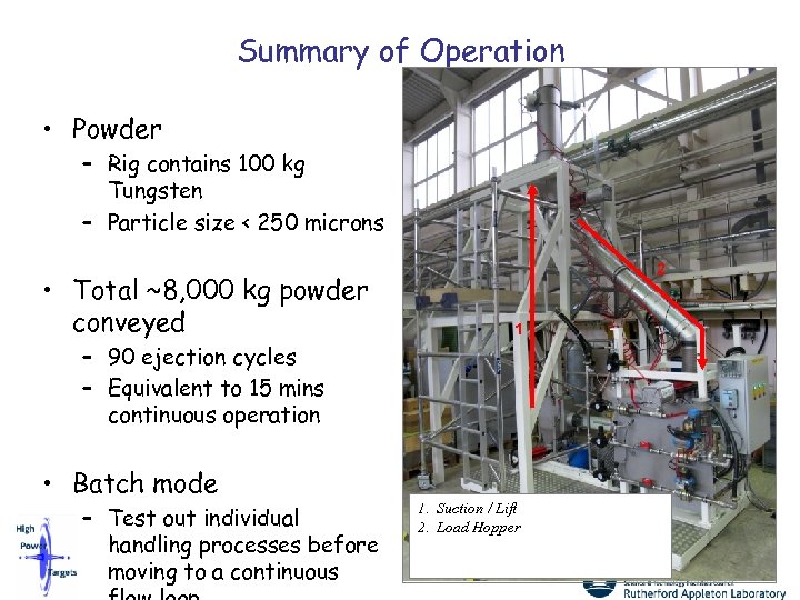 Summary of Operation • Powder – Rig contains 100 kg Tungsten – Particle size