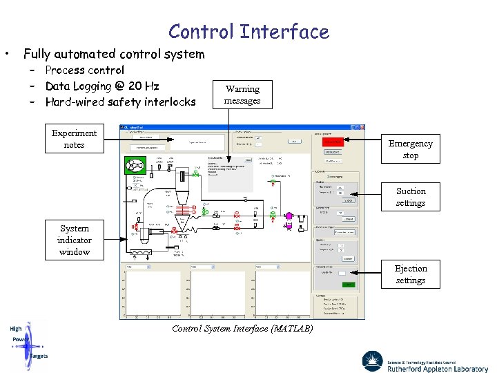 Control Interface • Fully automated control system – Process control – Data Logging @