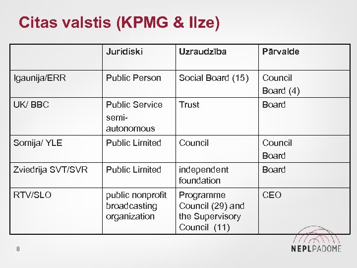 Citas valstis (KPMG & Ilze) Juridiski Uzraudzība Pārvalde Igaunija/ERR Public Person Social Board (15)