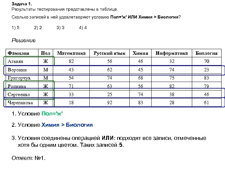 Результаты представлены в таблице 2. Результаты тестирования представлены в таблице. Результаты тестирования представлены в таблице. Сколько записей в. Дана таблица с результатами тестирования. Результаты тестирования выпускников представлены в таблице: *.