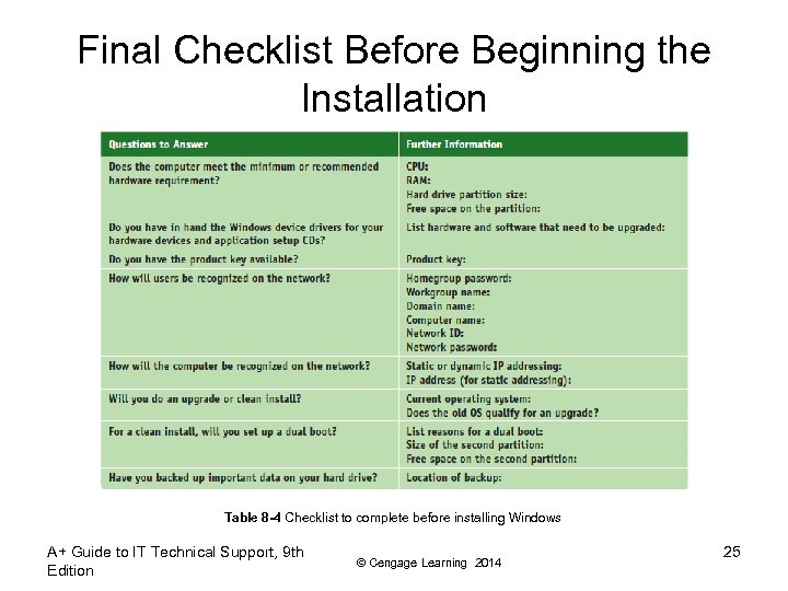 Final Checklist Before Beginning the Installation Table 8 -4 Checklist to complete before installing