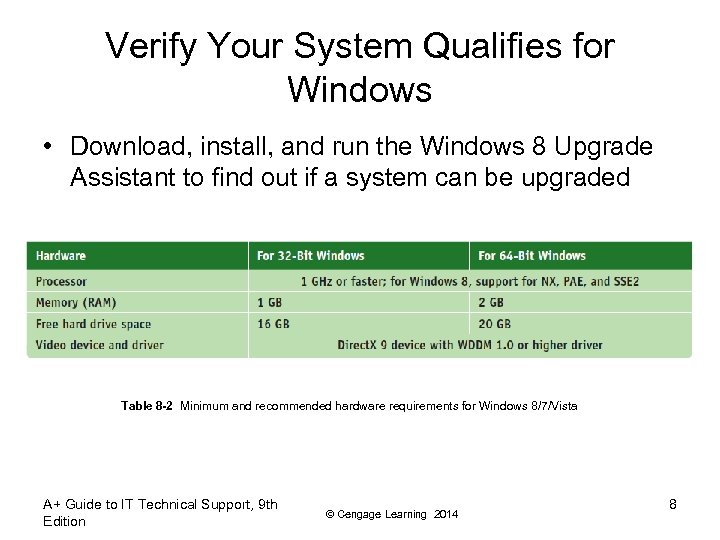 Verify Your System Qualifies for Windows • Download, install, and run the Windows 8