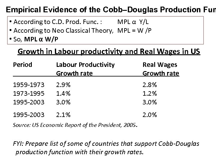 Empirical Evidence of the Cobb–Douglas Production Fun • According to C. D. Prod. Func.