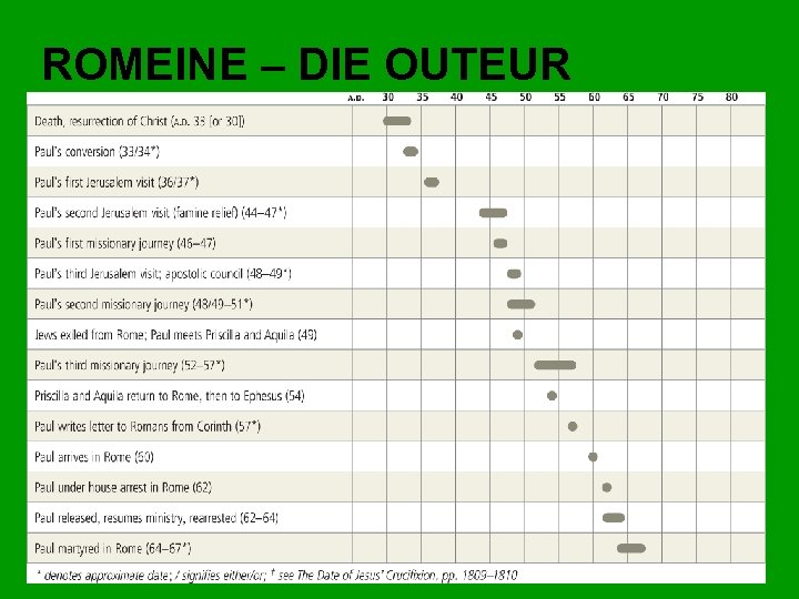 ROMEINE – DIE OUTEUR 