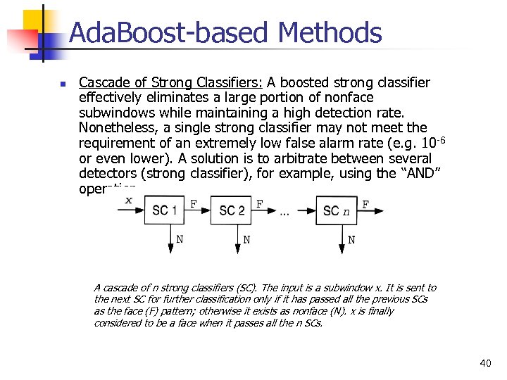 Ada. Boost-based Methods n Cascade of Strong Classifiers: A boosted strong classifier effectively eliminates
