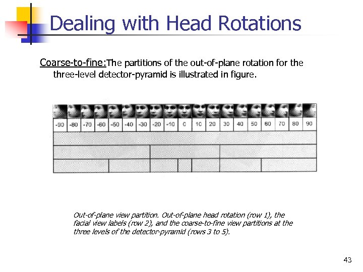 Dealing with Head Rotations Coarse-to-fine: The partitions of the out-of-plane rotation for the three-level