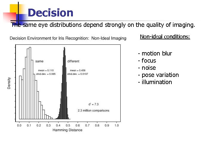 Decision The same eye distributions depend strongly on the quality of imaging. Non-ideal conditions: