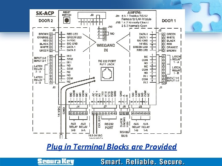 Plug in Terminal Blocks are Provided 