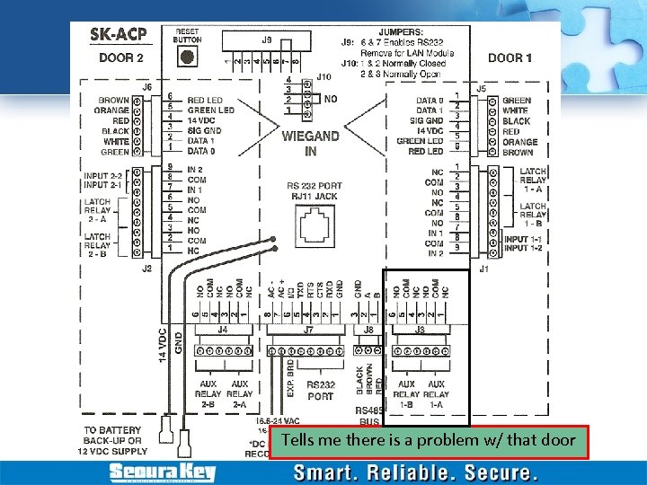 Tells me there is a problem w/ that door 