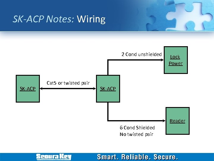 SK-ACP Notes: Wiring 2 Cond unshielded SK-ACP Cat 5 or twisted pair Lock Power