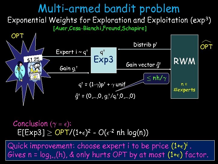 Multi-armed bandit problem Exponential Weights for Exploration and Exploitation (exp 3) [Auer, Cesa-Bianchi, Freund,