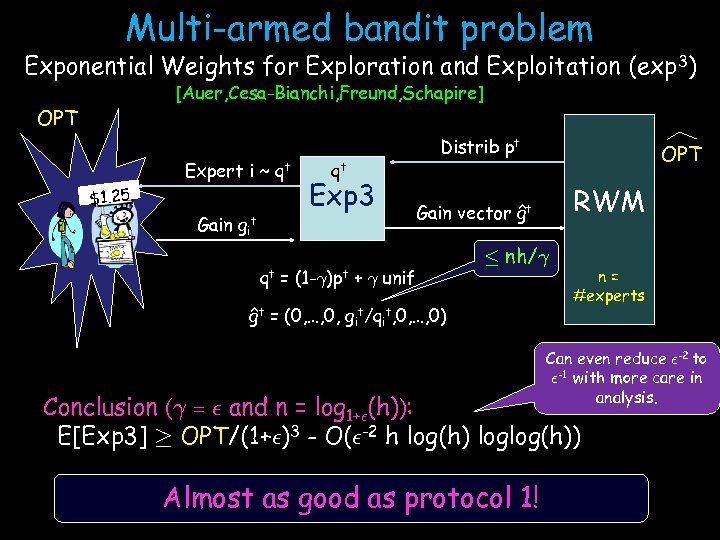 Multi-armed bandit problem Exponential Weights for Exploration and Exploitation (exp 3) [Auer, Cesa-Bianchi, Freund,