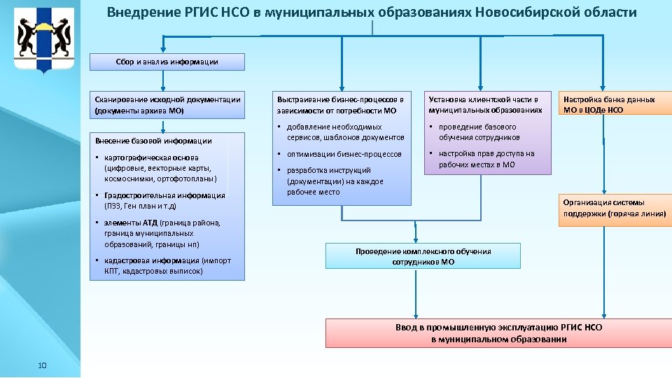 Схема муниципального образования