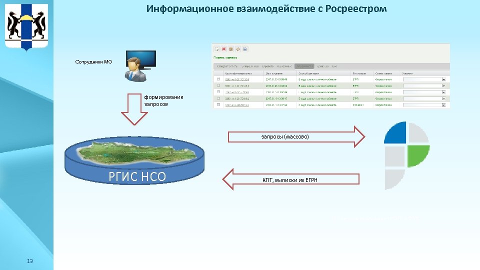 Id ргис здания школы. Взаимодействие с Росреестром. Электронное взаимодействие с Росреестром. РГИС.