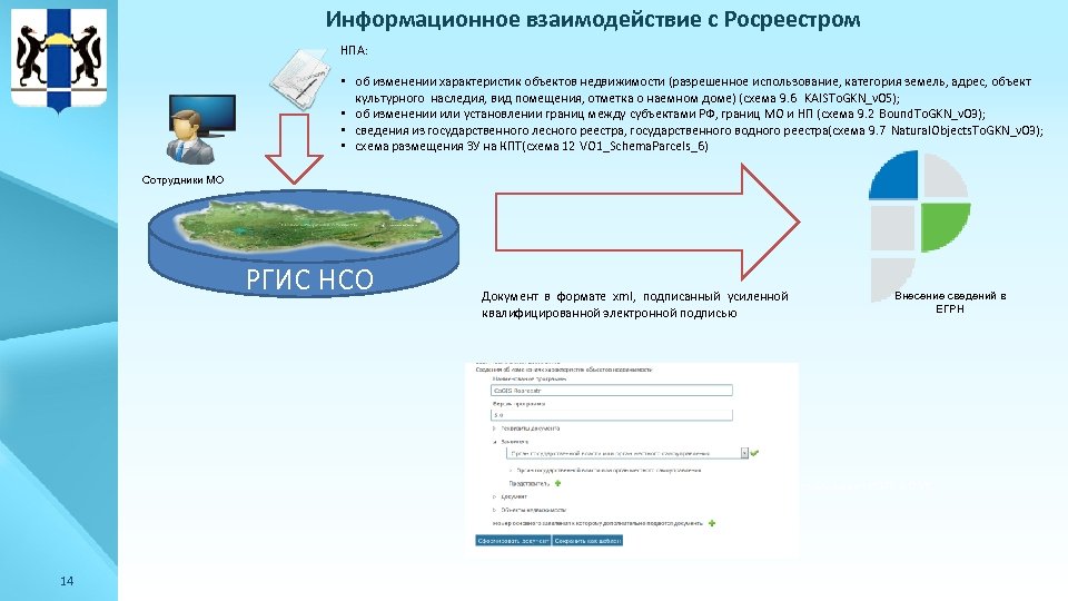 власти государственной информационной системы … Foto 19