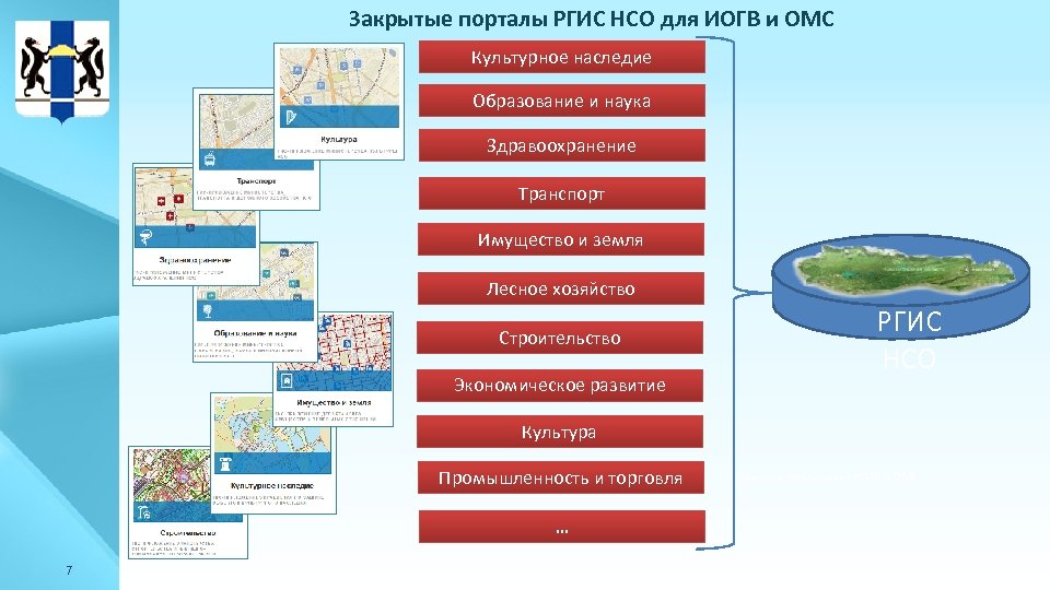 Региональная геоинформационная система карта