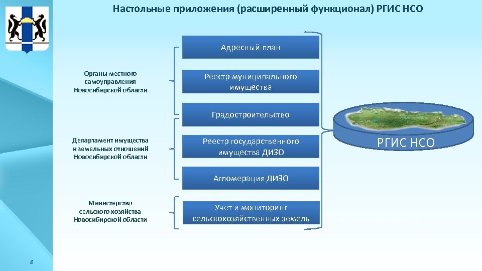 Система органов исполнительной власти новосибирской области схема