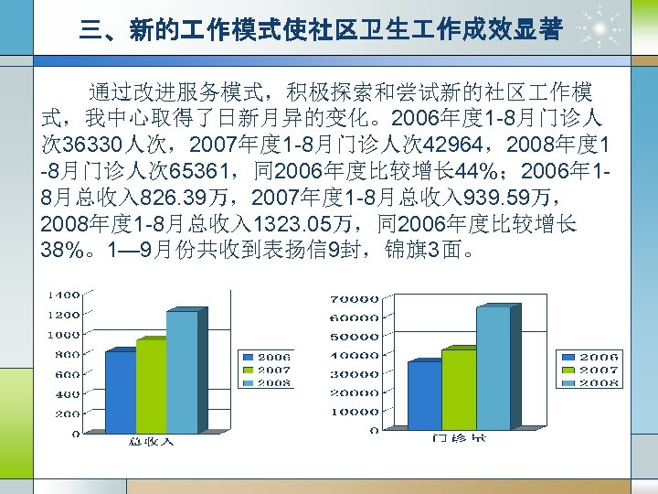 三、新的 作模式使社区卫生 作成效显著 通过改进服务模式，积极探索和尝试新的社区 作模 式，我中心取得了日新月异的变化。2006年度 1 -8月门诊人 次 36330人次，2007年度 1 -8月门诊人次 42964，2008年度 1