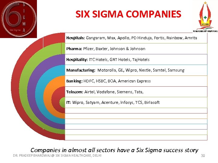 SIX SIGMA COMPANIES Hospitals: Gangaram, Max, Apollo, PD Hinduja, Fortis, Rainbow, Amrita Pharma: Pfizer,