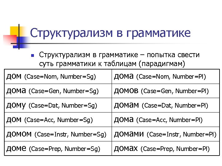 Структурализм в грамматике n дом Структурализм в грамматике – попытка свести суть грамматики к