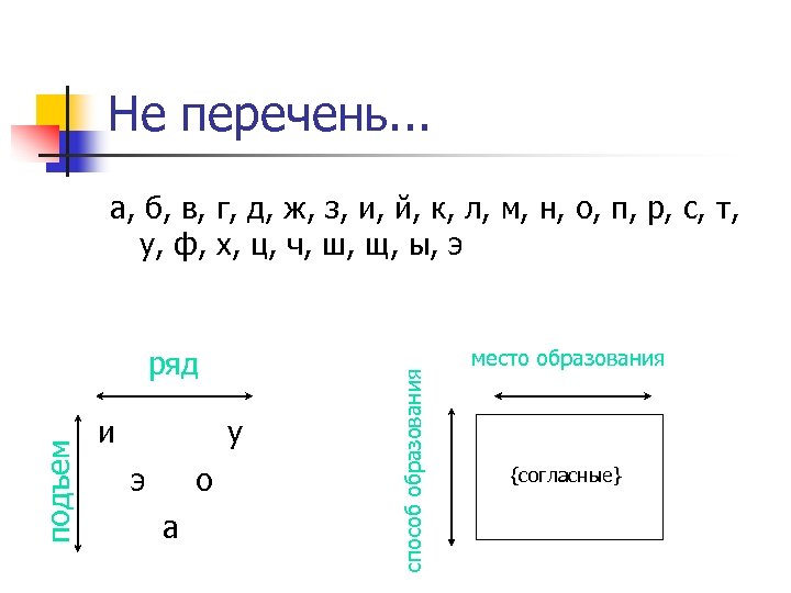 Не перечень. . . подъем ряд и у э о а способ образования а,
