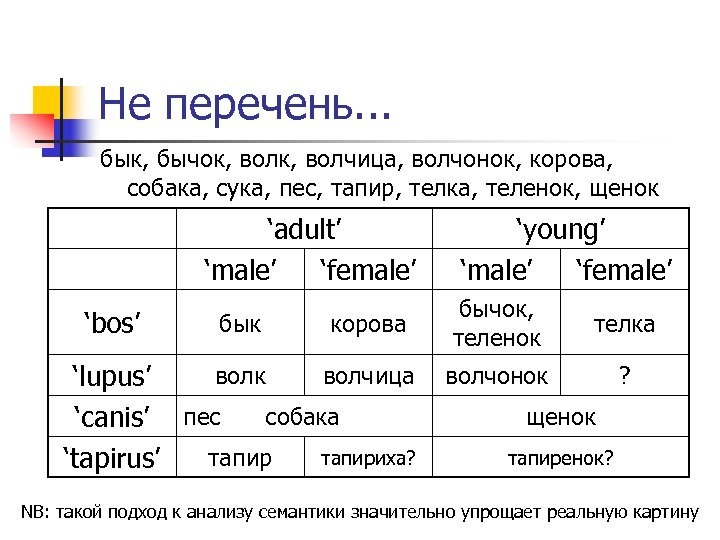 Не перечень. . . бык, бычок, волчица, волчонок, корова, собака, сука, пес, тапир, телка,