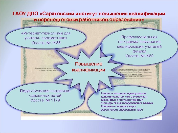 ГАОУ ДПО «Саратовский институт повышения квалификации и переподготовки работников образования» «Интернет-технологии для учителя- предметника»