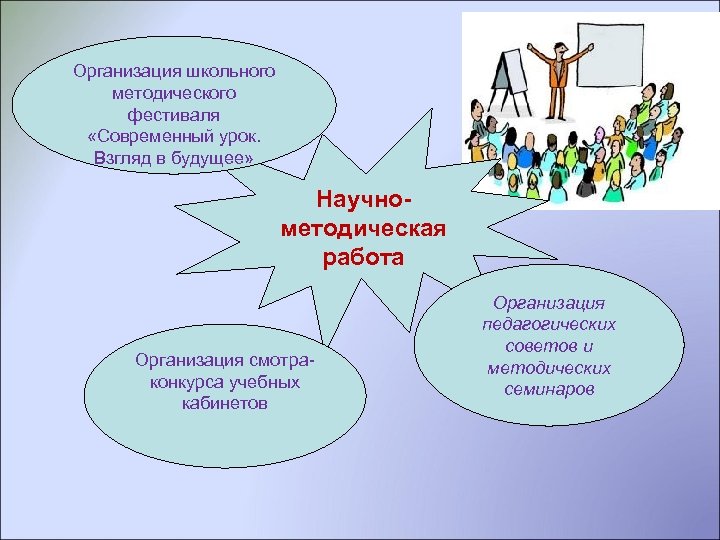 Организация школьного методического фестиваля «Современный урок. Взгляд в будущее» Научнометодическая работа Организация смотраконкурса учебных