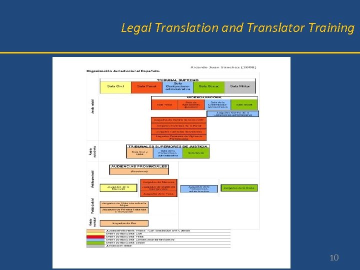 Legal Translation and Translator Training 10 