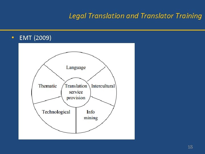 Legal Translation and Translator Training • EMT (2009) – Translation service provision competence (interpersonal