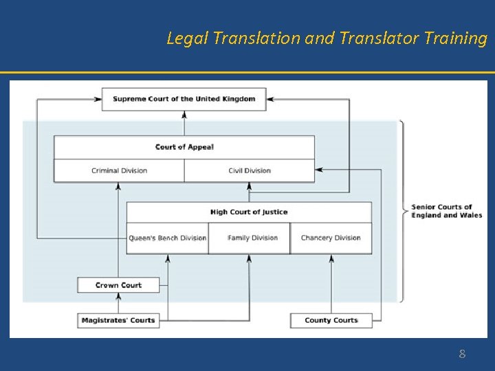 Legal Translation and Translator Training 8 