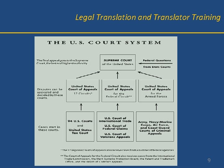 Legal Translation and Translator Training 9 