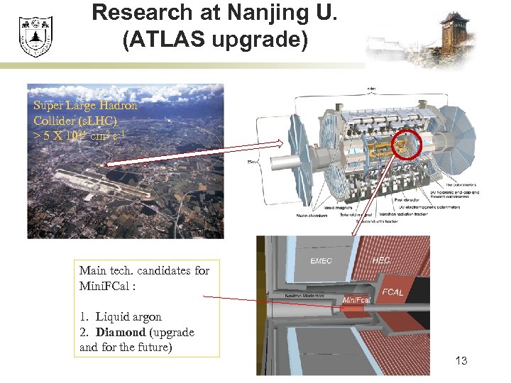 Research at Nanjing U. (ATLAS upgrade) Super Large Hadron Collider (s. LHC) > 5