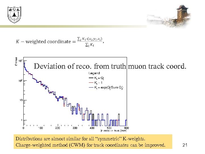  Deviation of reco. from truth muon track coord. Distributions are almost similar for