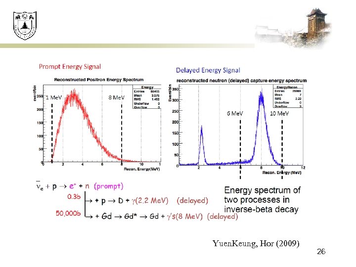 Yuen. Keung, Hor (2009) 26 