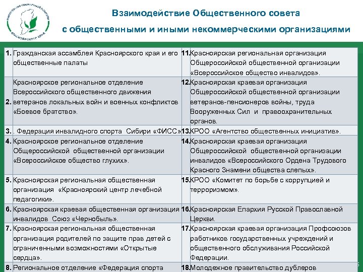 Взаимодействие Общественного совета с общественными и иными некоммерческими организациями 1. Гражданская ассамблея Красноярского края