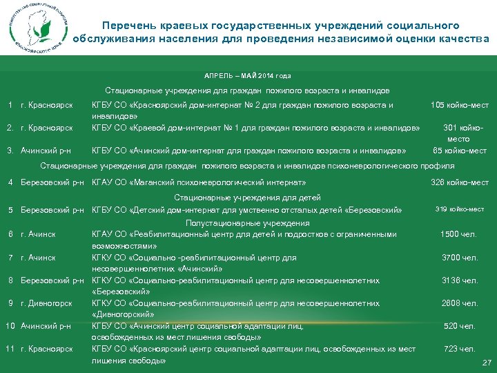 Перечень краевых государственных учреждений социального обслуживания населения для проведения независимой оценки качества АПРЕЛЬ –