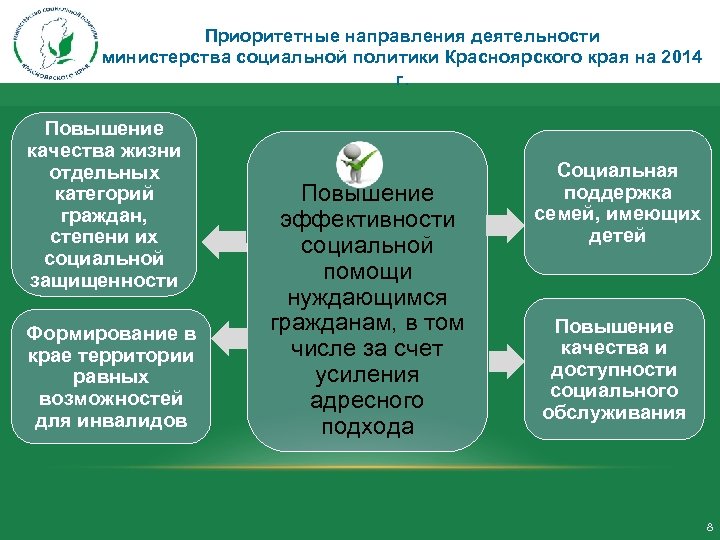 Социальная политика красноярского края. Министерство социальной политики Красноярского края. Система социальной защиты Красноярского края. Направления социальной политики Красноярского края. Структура Министерства соц политики Красноярского края.