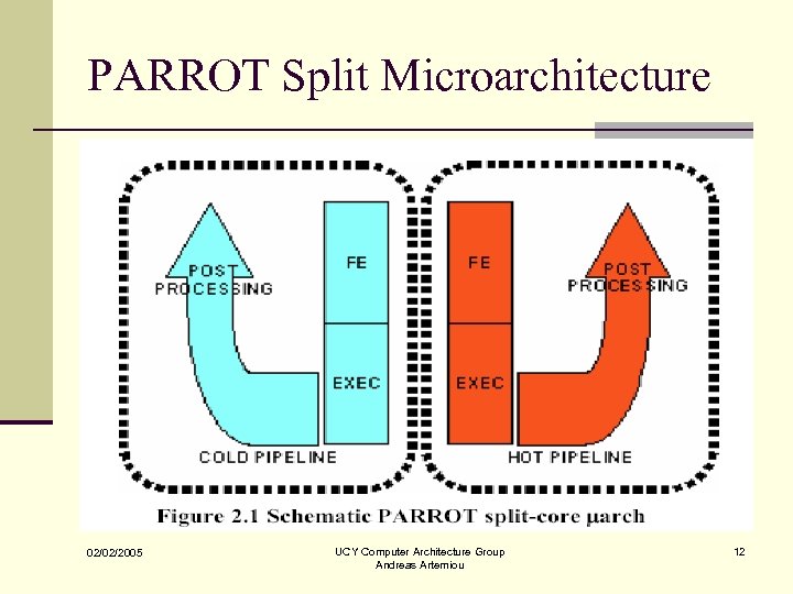 PARROT Split Microarchitecture 02/02/2005 UCY Computer Architecture Group Andreas Artemiou 12 