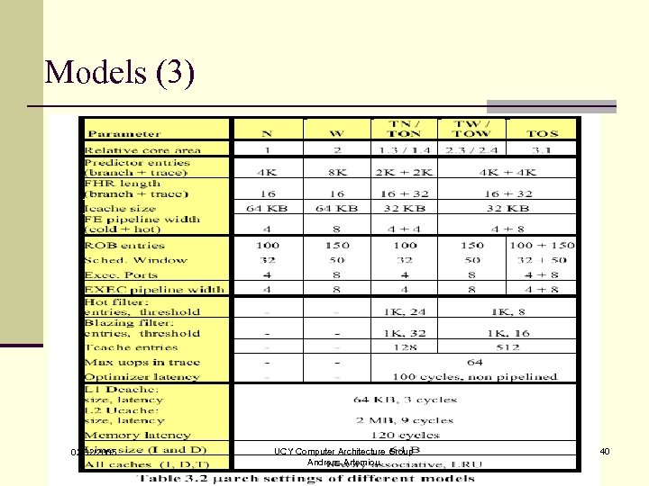 Models (3) 02/02/2005 UCY Computer Architecture Group Andreas Artemiou 40 