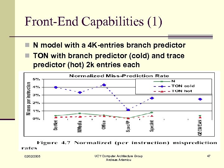 Front-End Capabilities (1) n N model with a 4 K-entries branch predictor n TON