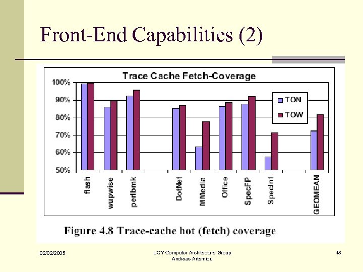 Front-End Capabilities (2) 02/02/2005 UCY Computer Architecture Group Andreas Artemiou 48 