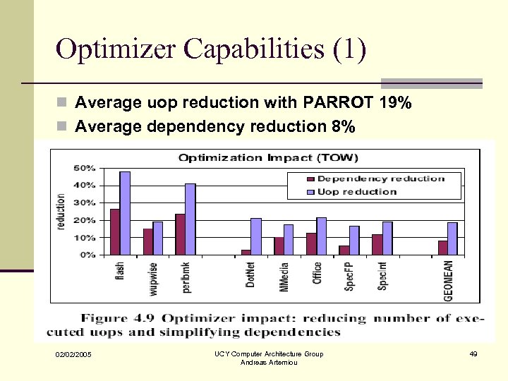 Optimizer Capabilities (1) n Average uop reduction with PARROT 19% n Average dependency reduction