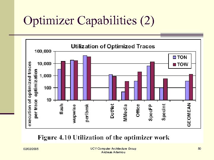 Optimizer Capabilities (2) 02/02/2005 UCY Computer Architecture Group Andreas Artemiou 50 