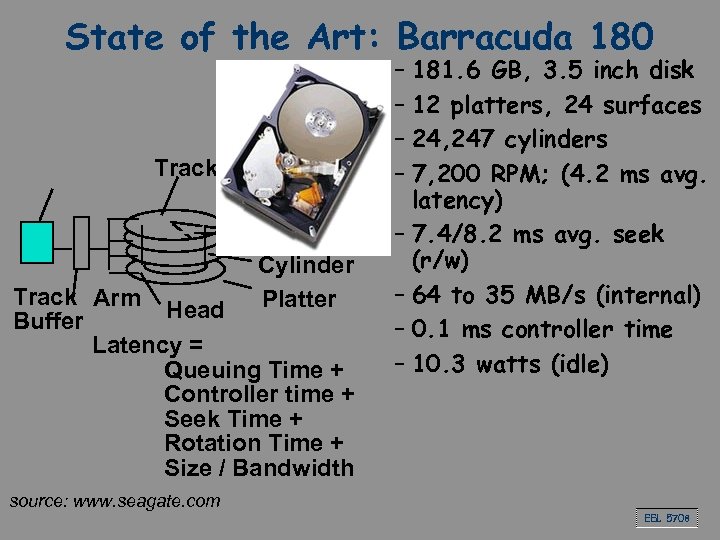 State of the Art: Barracuda 180 Track Sector Cylinder Track Arm Platter Head Buffer