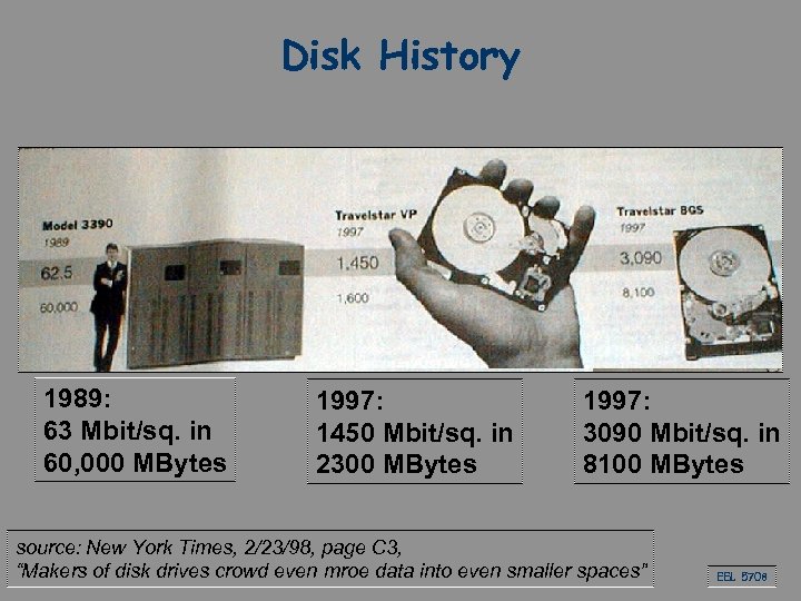 Disk History 1989: 63 Mbit/sq. in 60, 000 MBytes 1997: 1450 Mbit/sq. in 2300