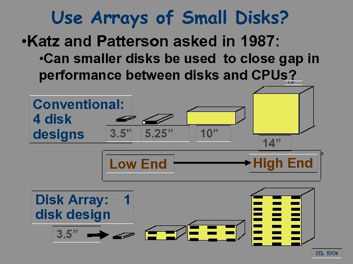 Use Arrays of Small Disks? • Katz and Patterson asked in 1987: • Can